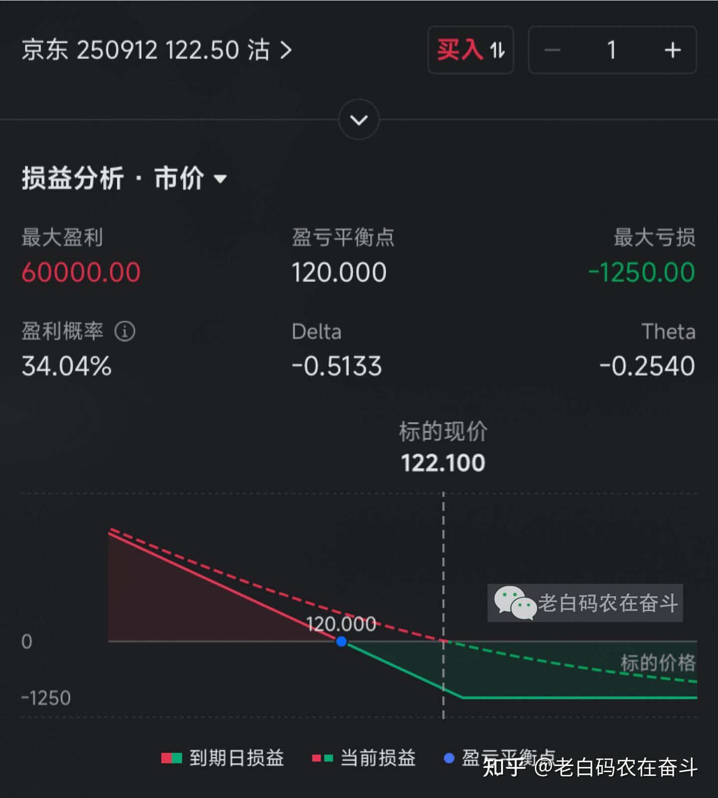 股票之外的金融衍生品- 知乎