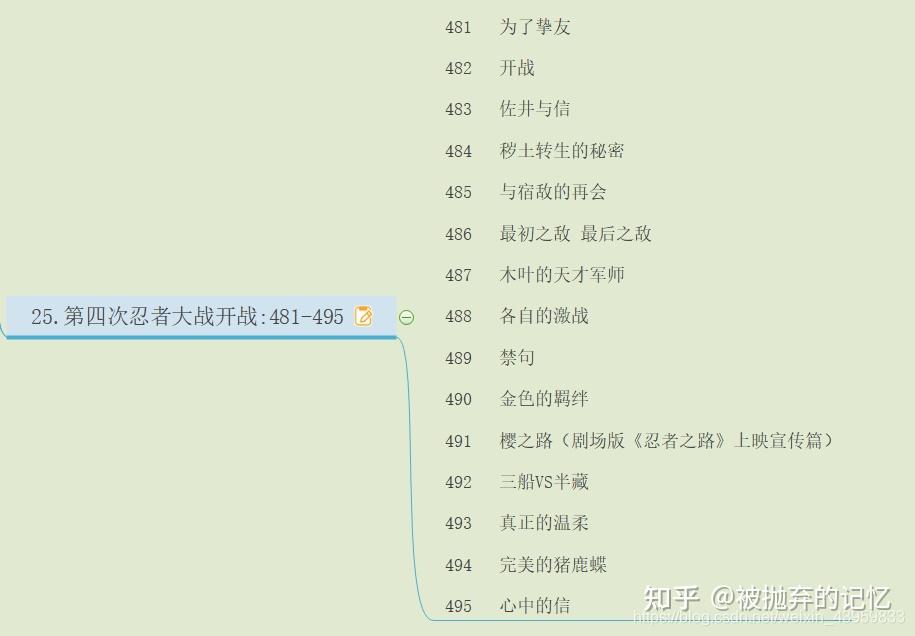 火影忍者动漫全集目录分章节精彩打斗剧集思维导图整理