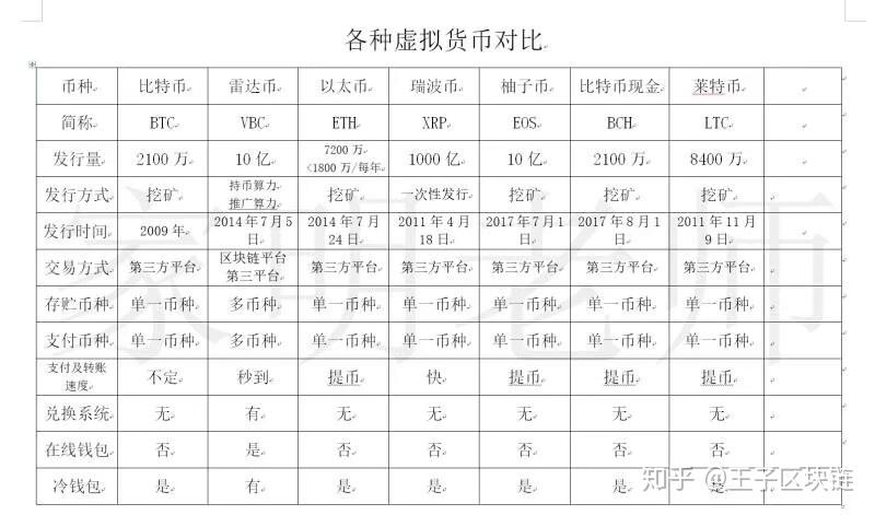 虚拟网络货币有哪些种类 v2-c6c769ebc03026da55285e33ba085801_r.jpg