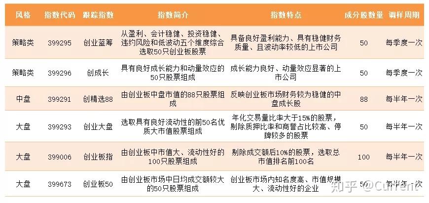北创板开户条件(创业板科创板开户条件)