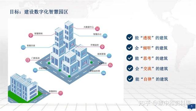 如何建设零碳园区:挑战、案例与方案(附下载) - 知乎