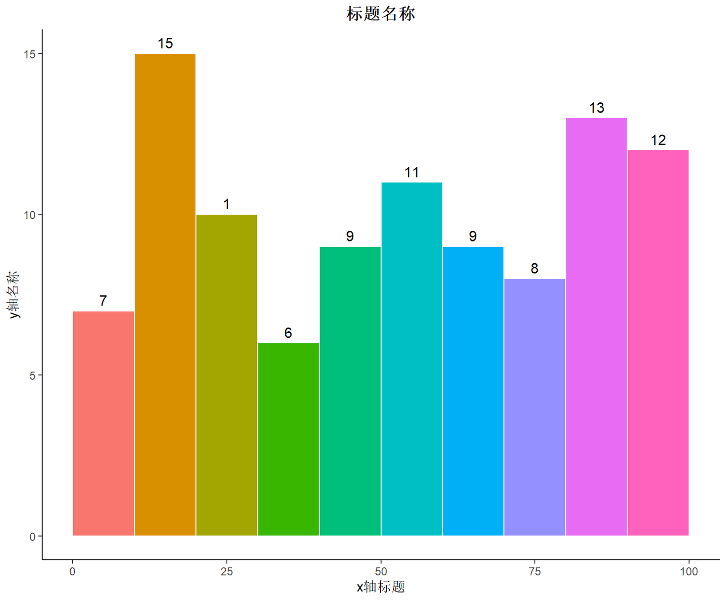 R语言如何绘制频率分布直方图 - 知乎