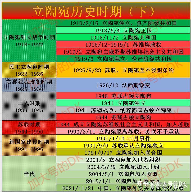 争取独立的立陶宛,第一个脱离苏联而独立的国家——立陶宛简史14 - 知乎