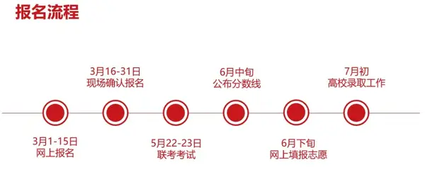 华侨联考是骗局吗_华侨生联考清华录取分数_清华录取最低分数