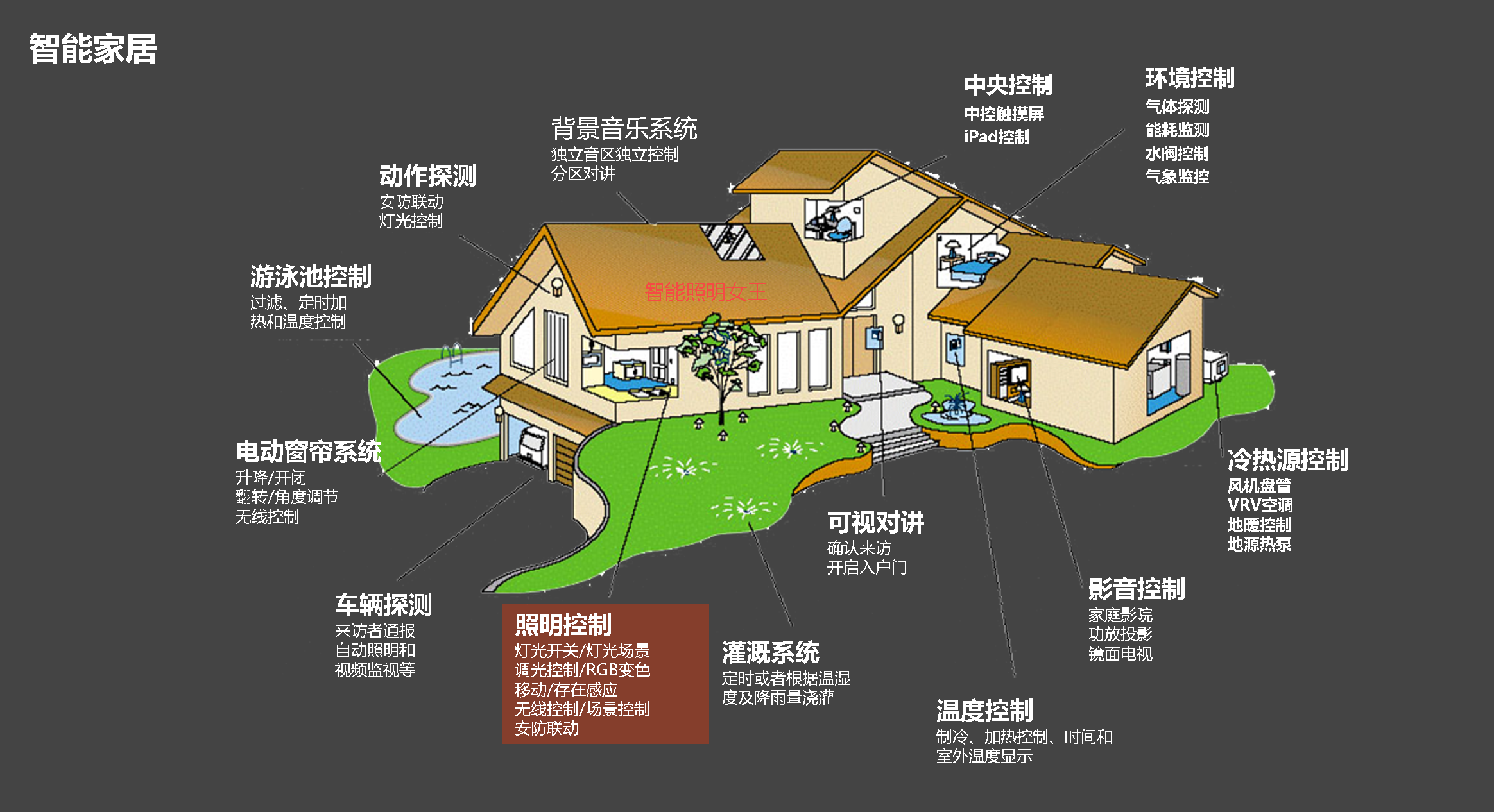从零如何打造全屋智能家居系统方案——客厅篇(包含智能设计清单与灯光设计) - 知乎