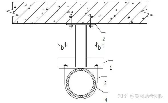 一文总结“给排水工程”,外行都看懂了!(图52) 一文总结“给排水工程”,外行都看懂了!(图52)