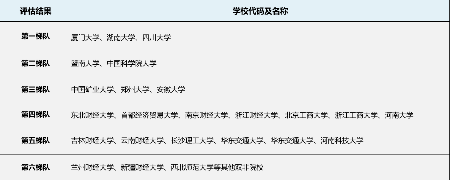 2324考研專業深度解析經濟統計學專業