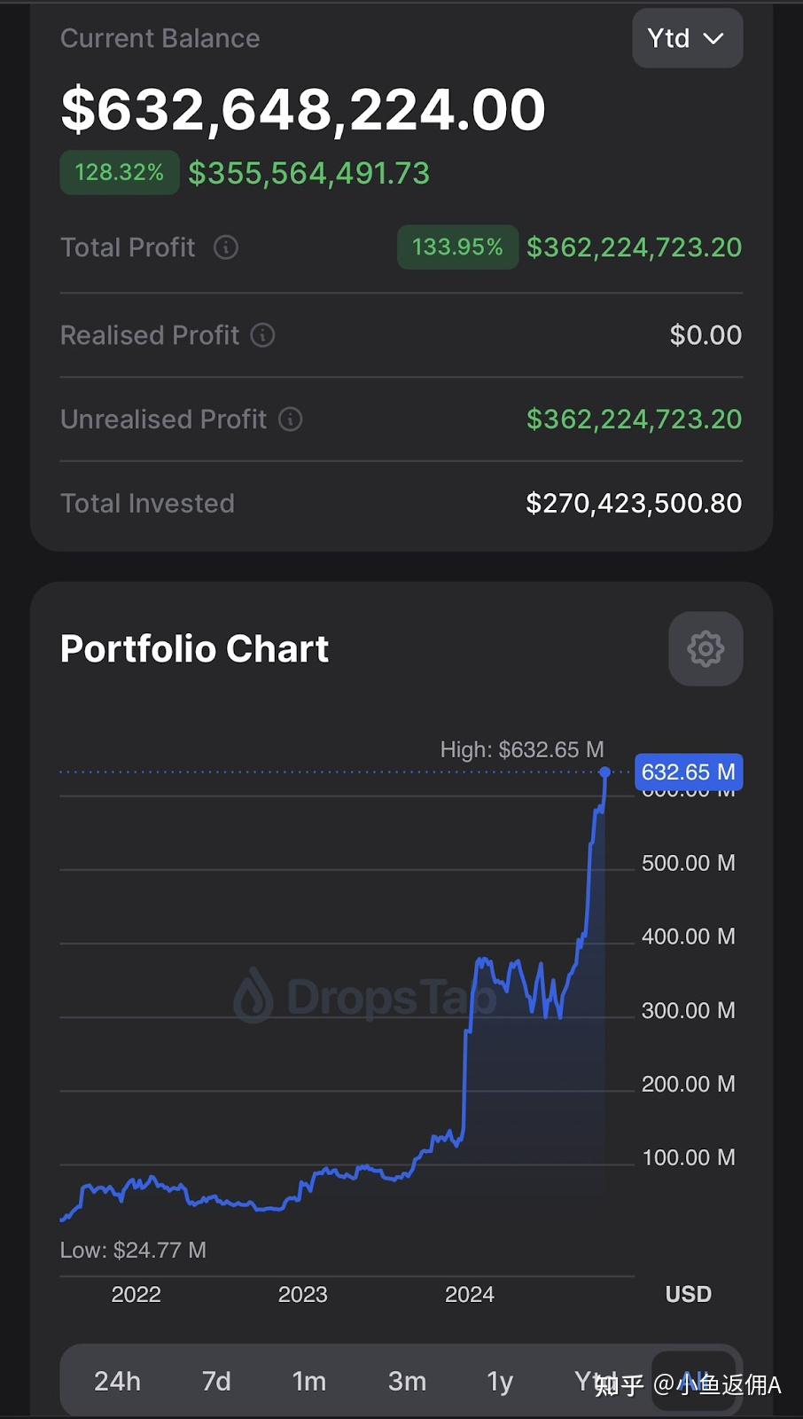 萨尔瓦多取消比特币法币地位，但可能加速购买比特币建立储备- 知乎