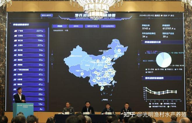 浙江省罗氏沼虾养殖产业发展研究 - 知乎