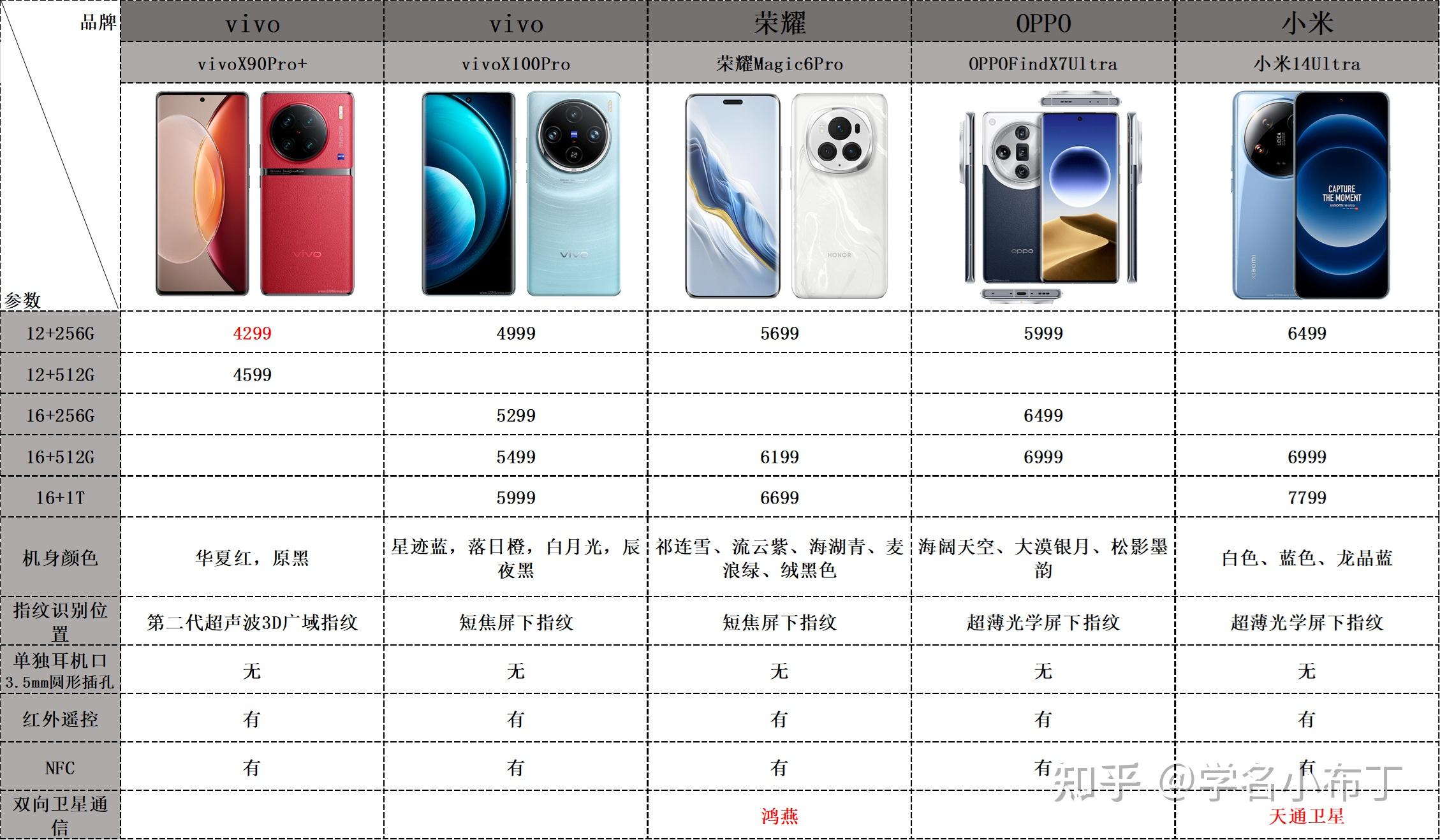 oppofindx7ultra小米14ultra荣耀magic6pro旗舰影像机这么卷