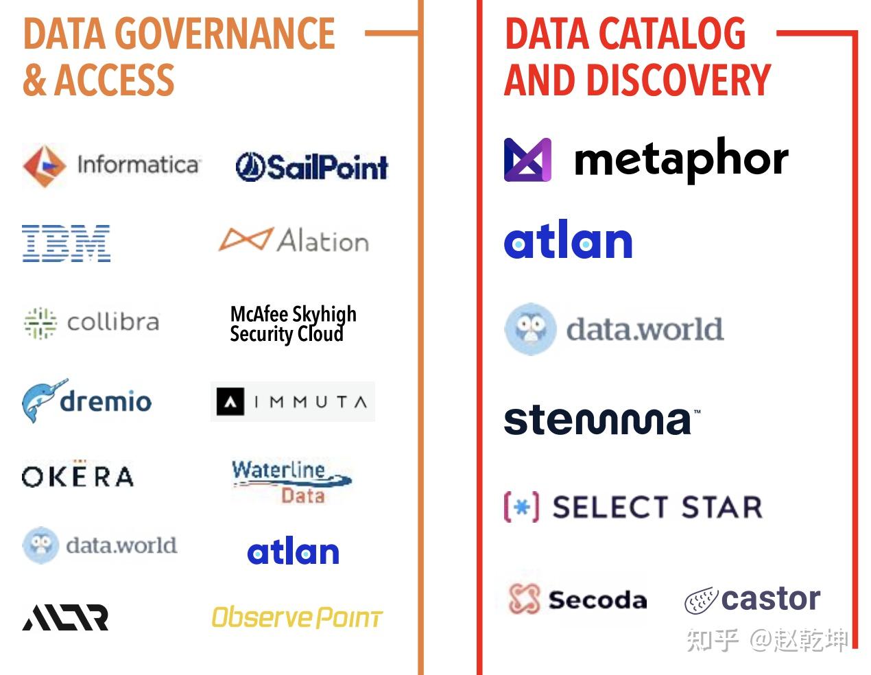 什么是数据目录Data Catalog,为什么需要他? 知乎