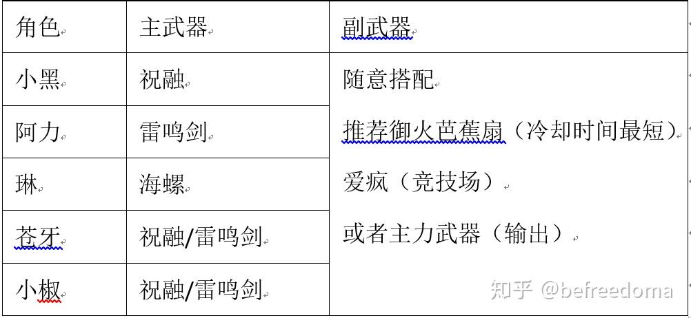 忍者必须死3进阶指南