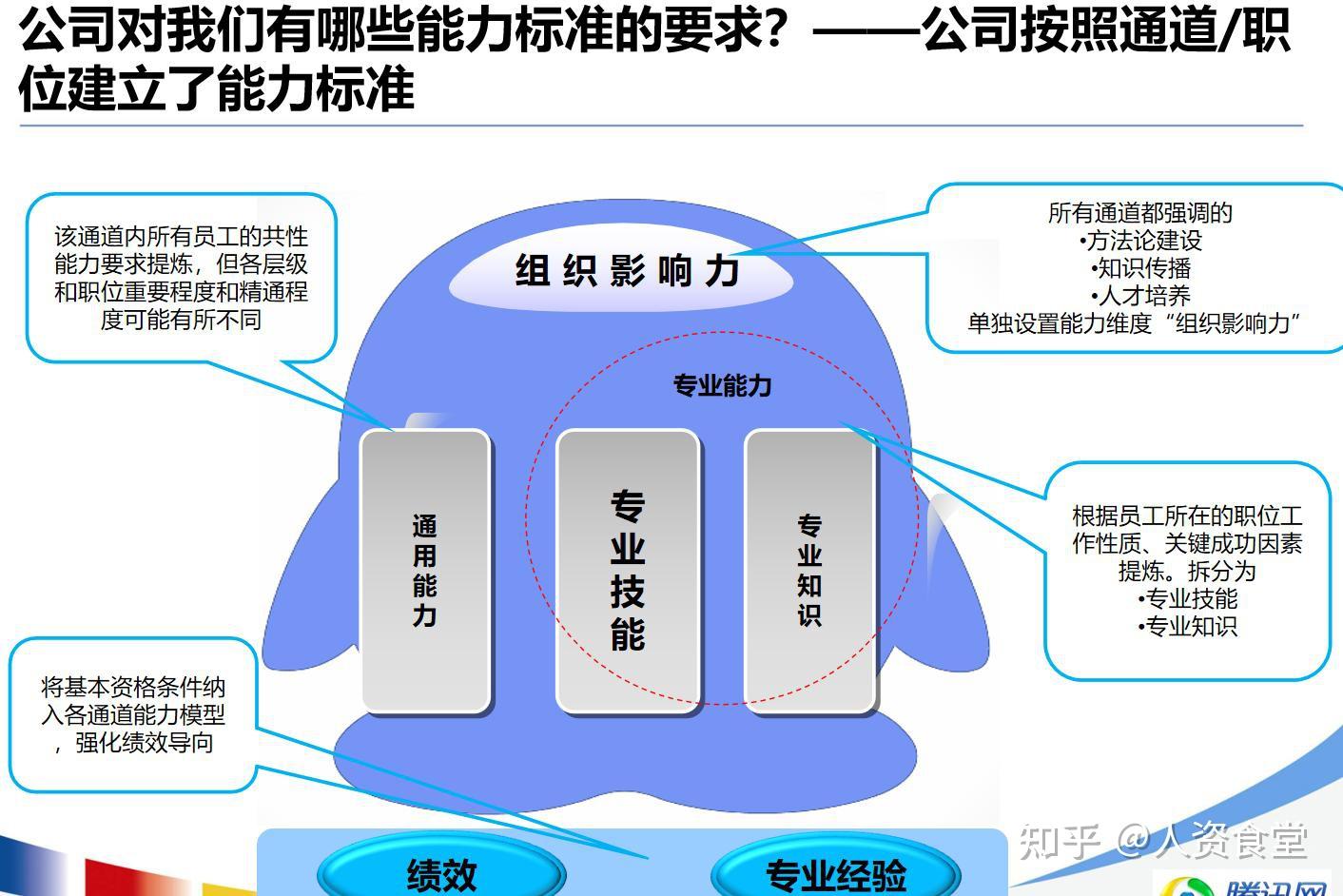 2022华为员工职业发展手册(精华版) 