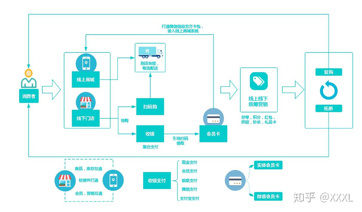 线上支付方案
