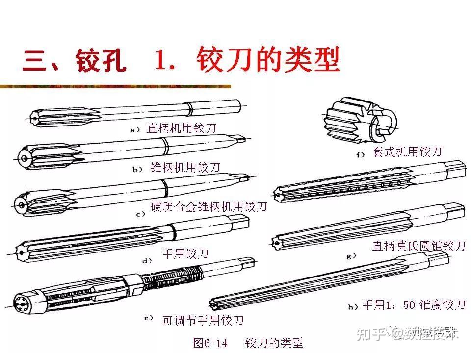 机械制造之孔加工知识大全 - 知乎