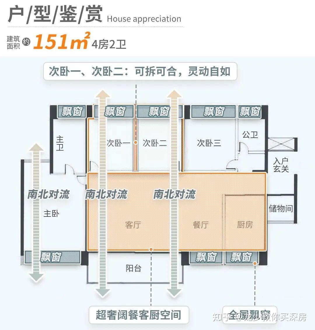 前海壹湾臻邸,前湾最后一个住宅项目,值得期待吗? - 知乎