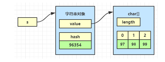 Java基础：带你深入了解StringTable（含Java面试资料） - 知乎