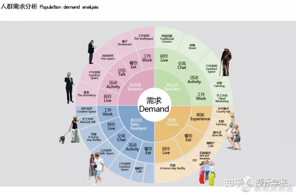 2021畢設配套素材06丨人群分析psd大彙總