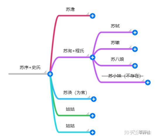 深宫遗梦人物关系图图片