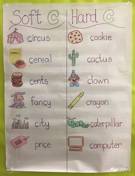 phonics