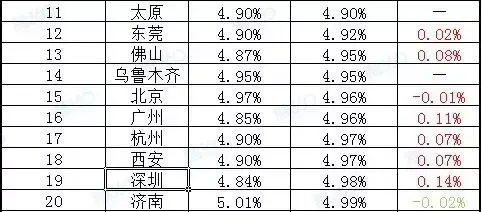 快速涨幅排名_手机处理器排名(2)