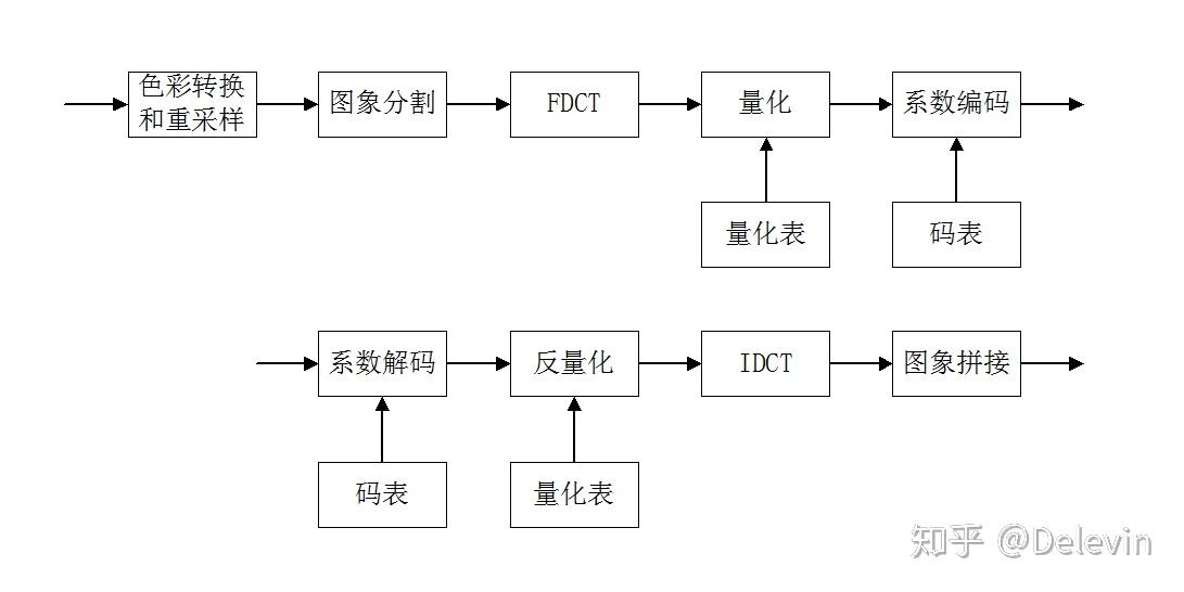 图片无损压缩原理图片