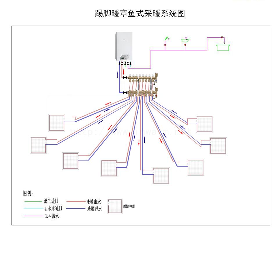 那么什么是双管并联系统和章鱼式系统,分别用什么材料的管道?