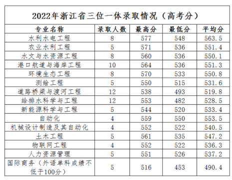 浙江省三体一体招生_2024浙江三位一体综合评价招生院校有哪些 最新名单公布_浙江一本体育学院有哪些