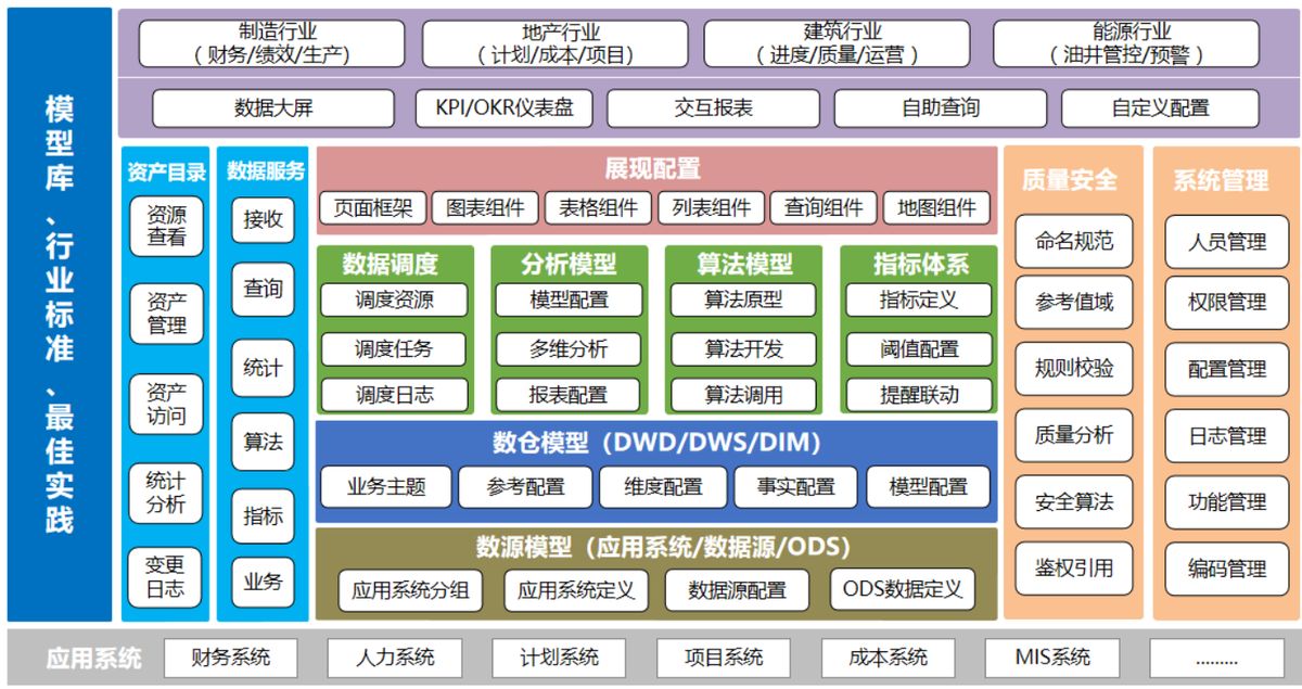 DAP数据分析平台数据服务如何应用 - 知乎