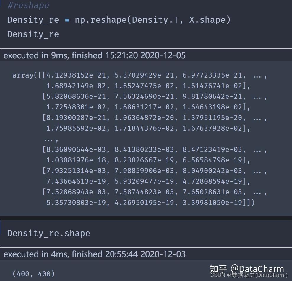 绘图提高篇 | Python-Basemap核密度空间插值可视化绘制 - 知乎