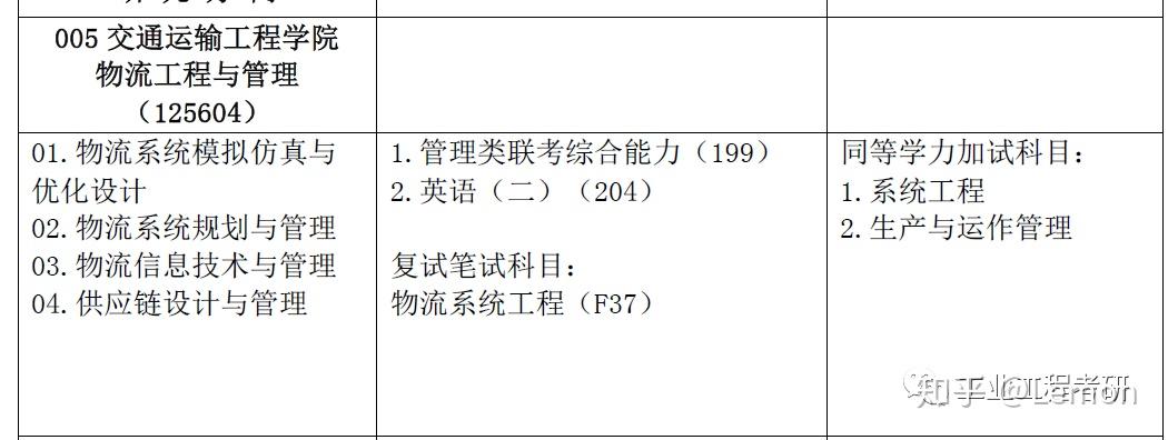 有備考大連海事大學物流工程與管理專業的小夥伴可以私信,然後拉進