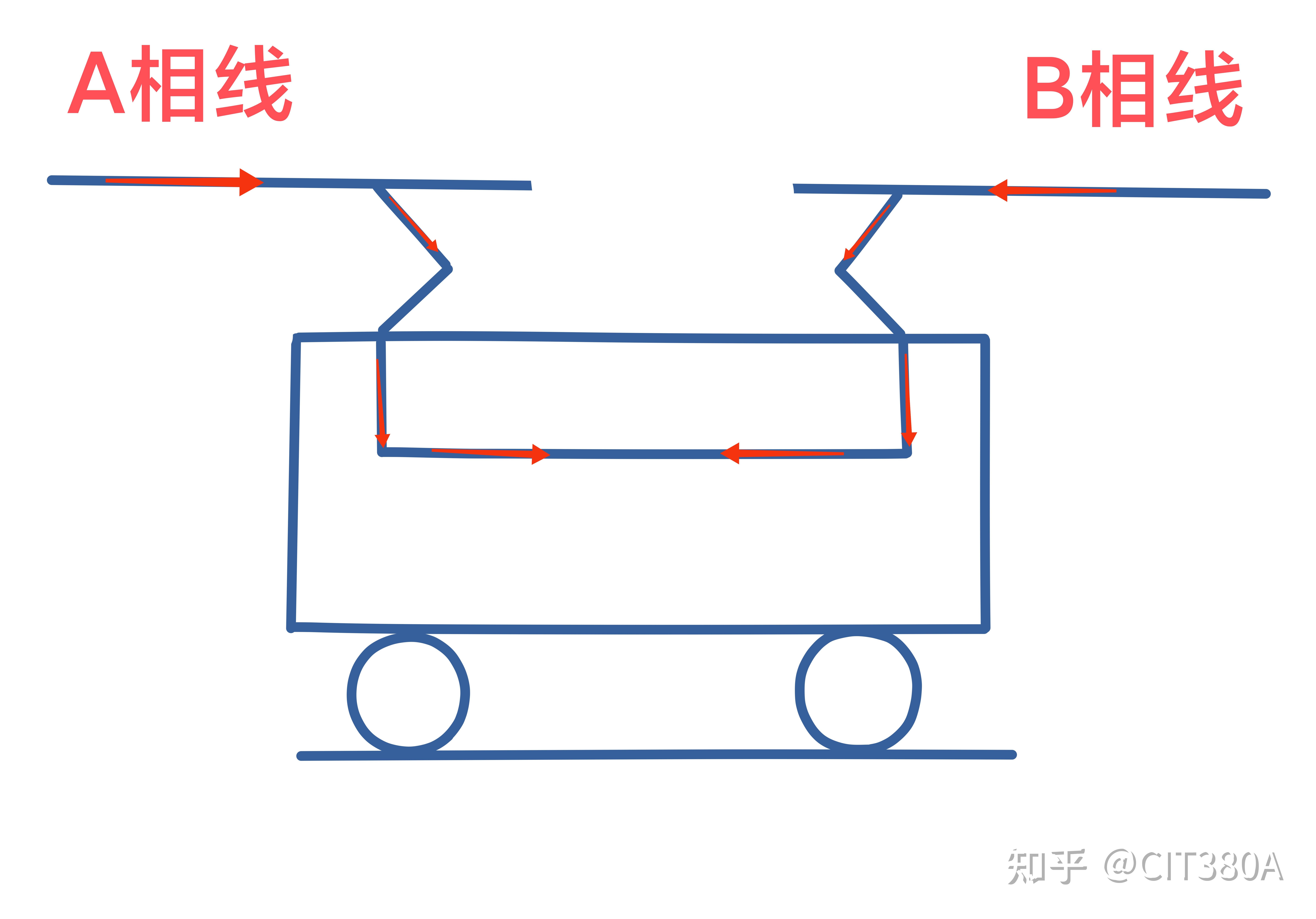 一,双断口关节式分相