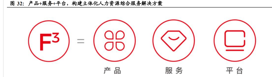 北京外企资产置换获批，北京城乡：资本化进程加速，布局综合服务