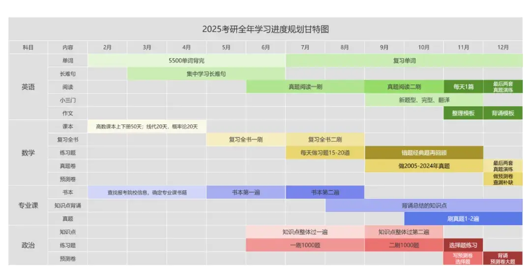 「逻辑图」入门指南：11种图+22张模板，帮你快速告别思维混乱！ - 知乎