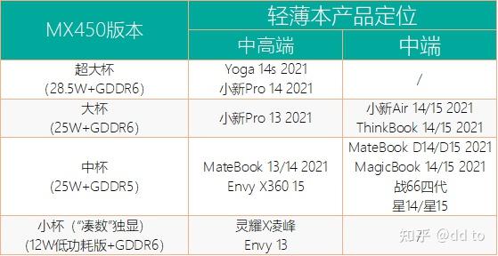 2021年有哪些全能轻薄本值得选购一网打尽市售mx450独显笔记本2021年3