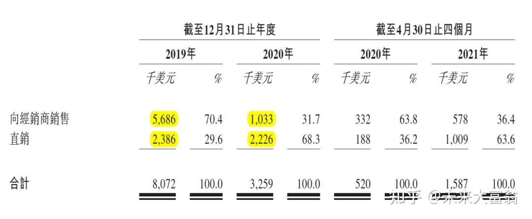 港股打新今日新股堃博医疗肺部疾病治疗头部公司