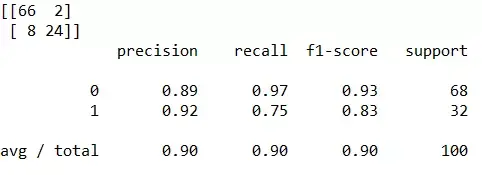 100天搞定机器学习|Day13-14 SVM的实现 100天搞定机器学习|Day13-14 SVM的实现