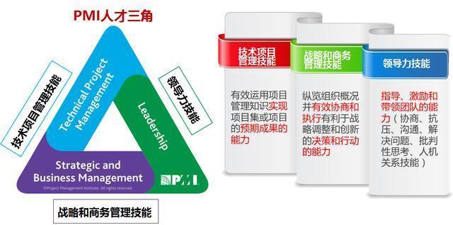 pmp培训笔记:第三章 担任项目经理的角色是一种什么样的体验