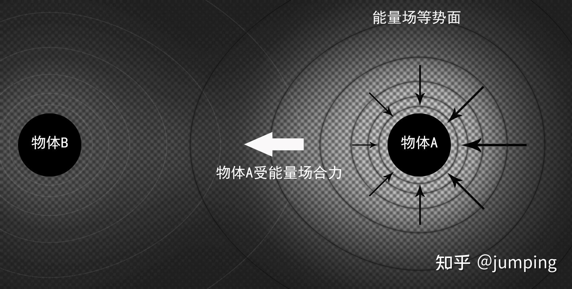 能量场假说系列一:万有引力的产生原理 - 知乎