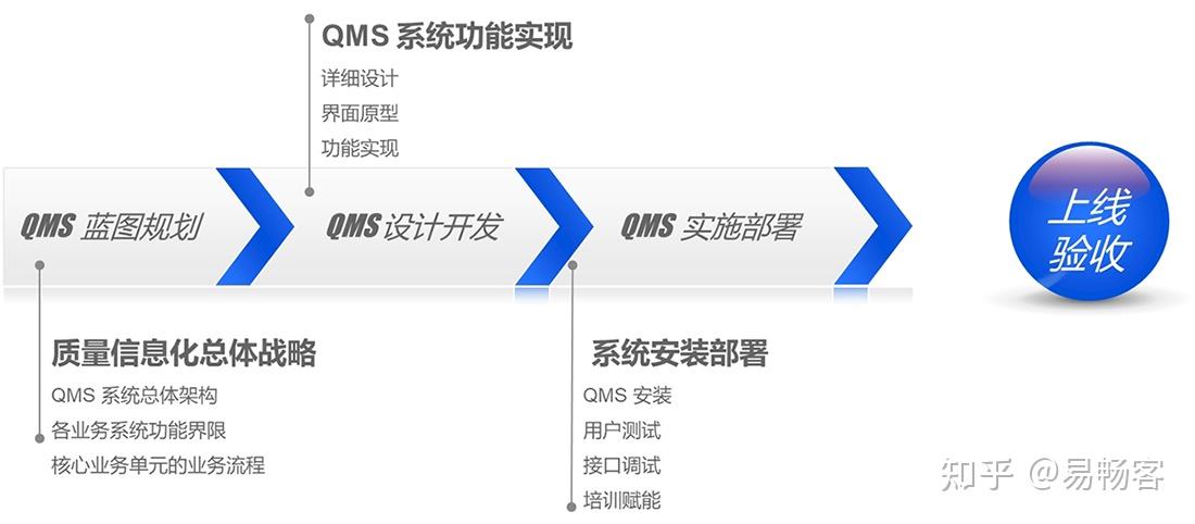 2025年质量管理系统(QMS)品牌TOP10综合评测及选购指南 - 知乎