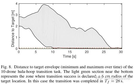 【论文】Online Trajectory Generation with Distributed Model Predictive ...