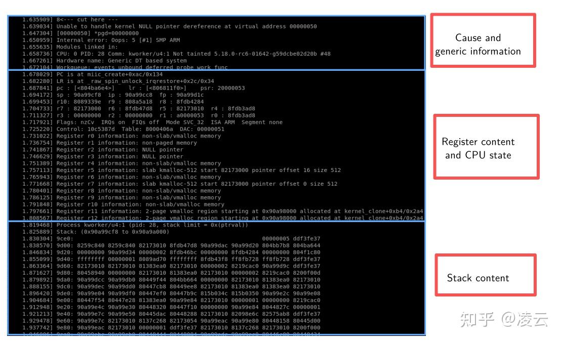 Linux 调试技术（三）：Linux Kernel Debugging 内核调试系统性技术解析 - 知乎