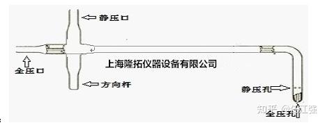怎么选择皮托管 - 知乎