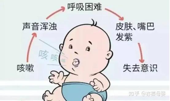 窒息抢救科普婴幼儿突发窒息怎么办如何避免悲剧重演