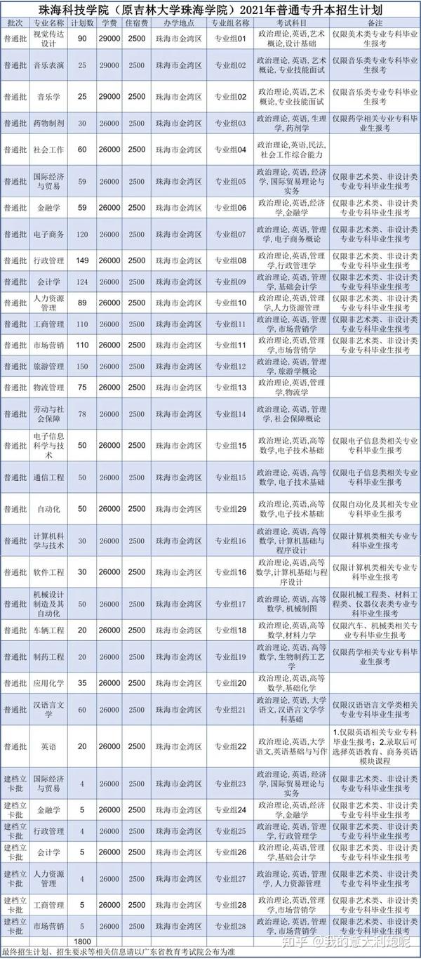 佛山科学技术学院院系分布_佛山科学技术学院几本_佛山科学技术学院本科