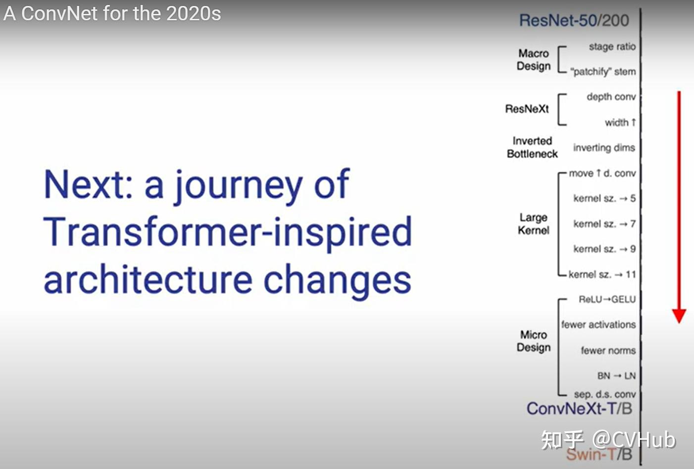ConvNeXt-V2:当 MAE 遇见 ConvNeXt 会碰撞出怎样的火花? - 知乎
