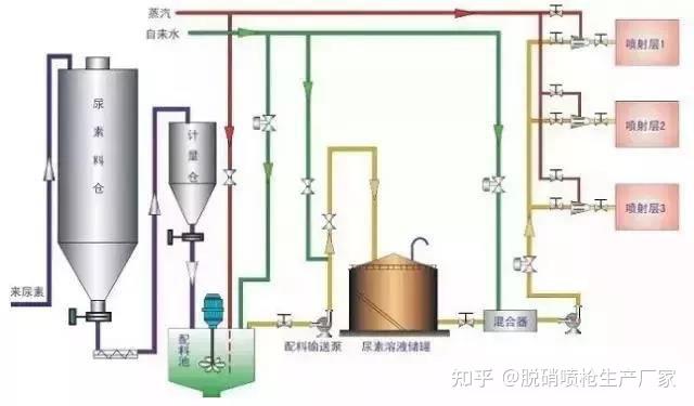 鋼鐵石油化工工業窯爐煙氣治理及不同脫硝工藝大全