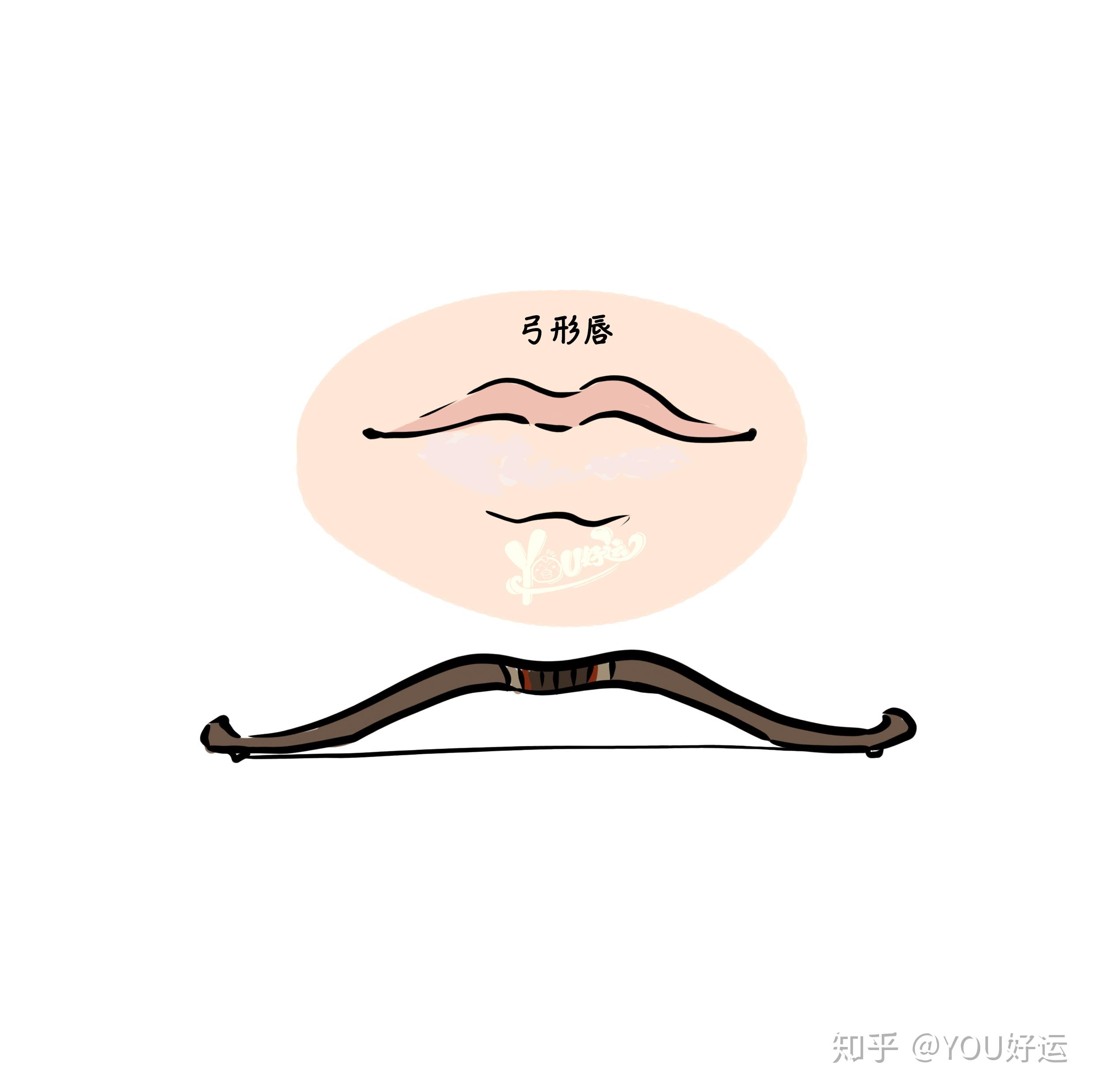 只有生了这几种面相,罗永浩直播才能不翻车