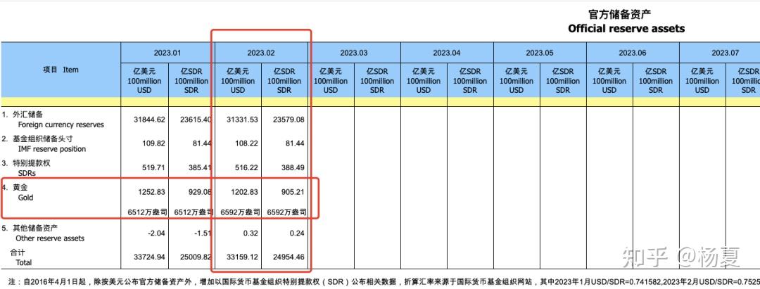 黄金期货持仓成本(黄金期货怎么算盈利)