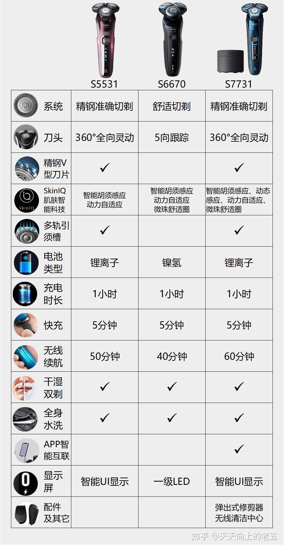 飞利浦s5531说明书图片